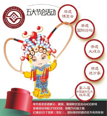 成都國際非物質文化遺產節11日啟幕 千年文化邂逅現代盛會，1000余項目璀璨亮相